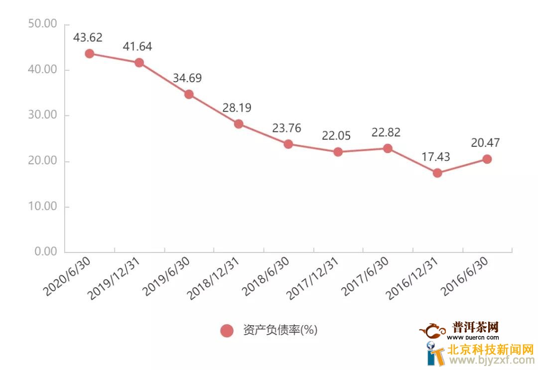 츣2020ϰӪ7.51ڣڽ7.13