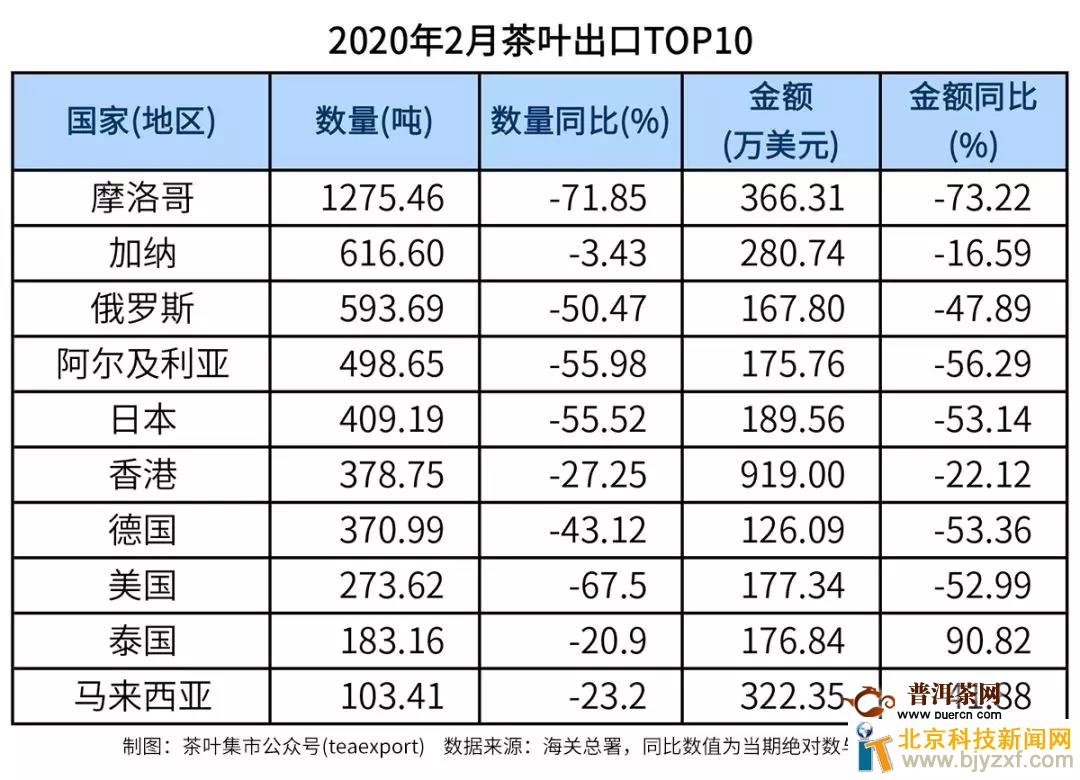 20201-2²ҶTOP10(ط)