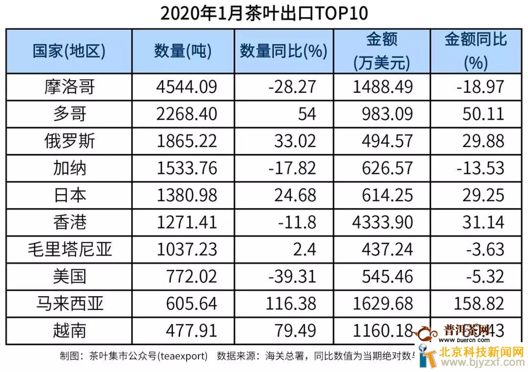 20201-2²ҶTOP10(ط)