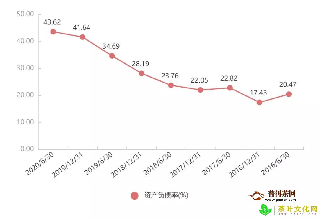 츣2020ϰӪ7.51ڣڽ7.13